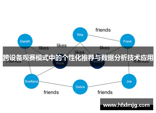 跨设备观赛模式中的个性化推荐与数据分析技术应用